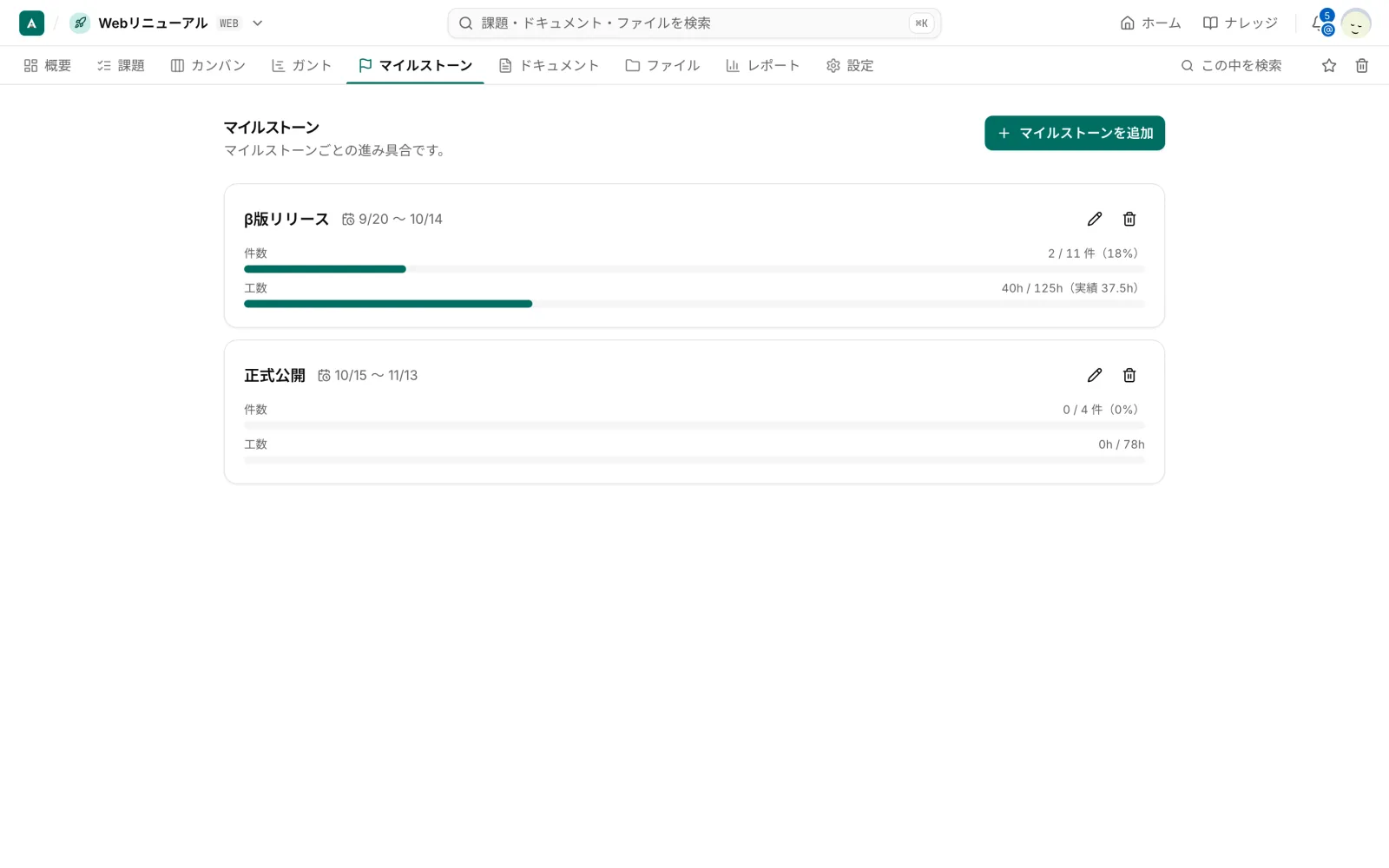 マイルストーンの画面。「β版リリース」と「正式公開」の二つの区切りと、それぞれの進み具合が並ぶ