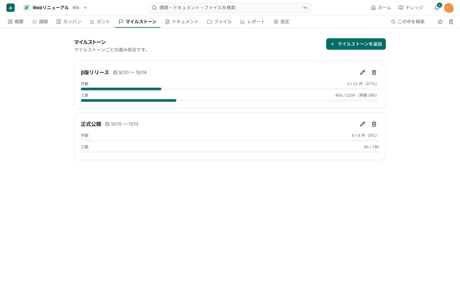 マイルストーンの画面。マイルストーンごとに、件数と工数の進捗バーがある