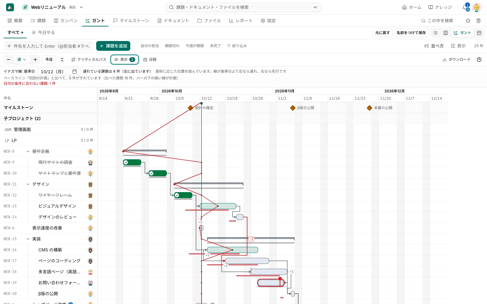ベースラインとイナズマ線。保存した計画と今を比べ、基準日の進み具合を線で見る
