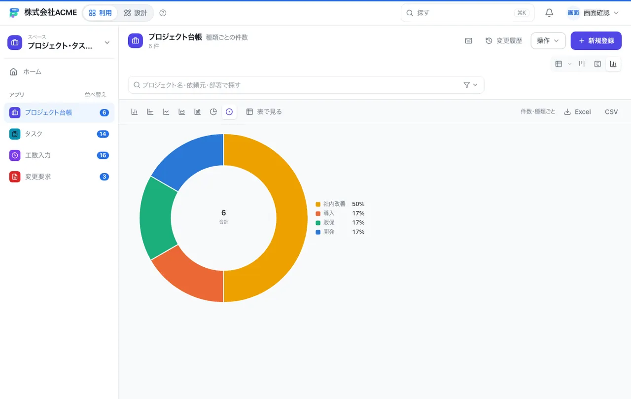 プロジェクト・タスクの管理：グラフで集計する
