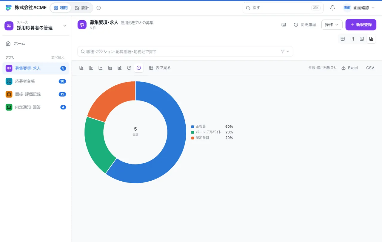 採用応募者の管理：グラフで集計する