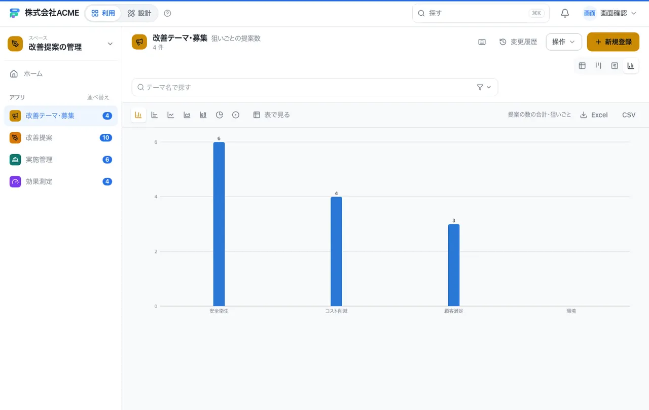 改善提案の管理：グラフで集計する