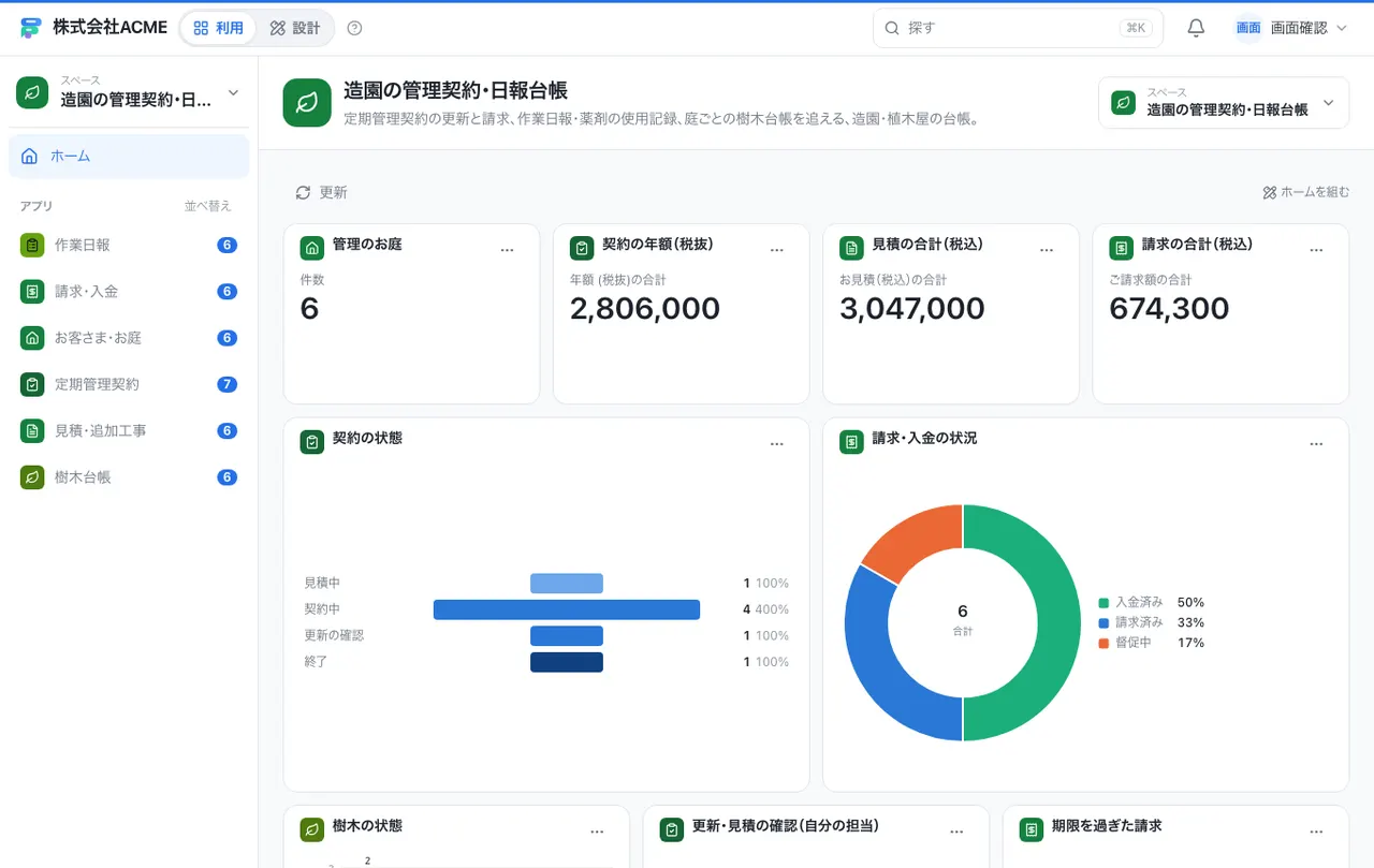 ホーム画面（件数・グラフ・ショートカット）