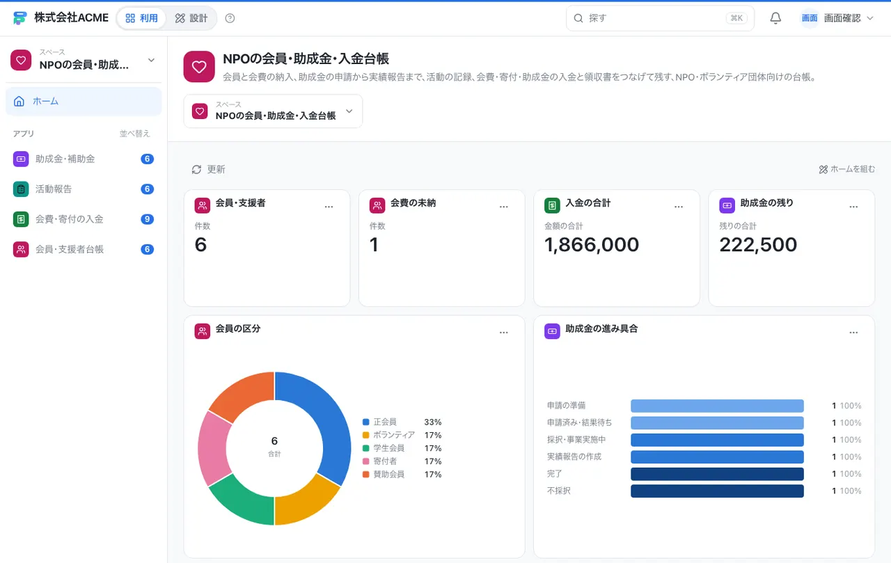 NPOの会員・助成金・入金台帳：ホーム画面（件数・グラフ・ショートカット）