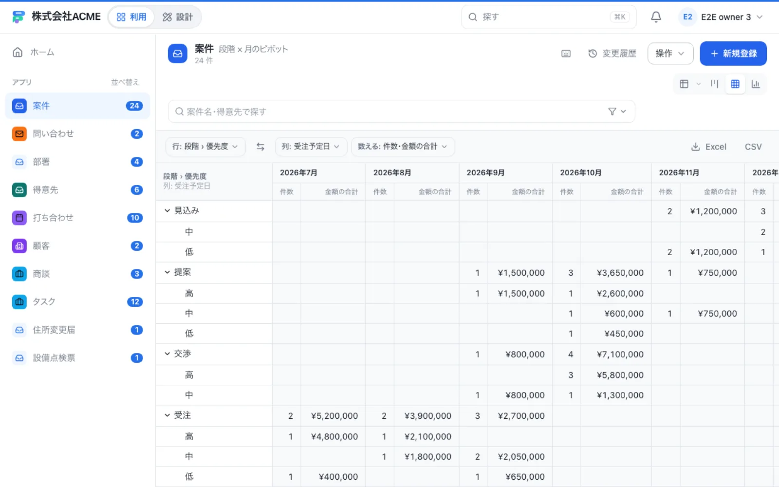 案件のピボット集計。上の行・列・数えるの設定で集計し、右上に「Excel」「CSV」のボタンがある